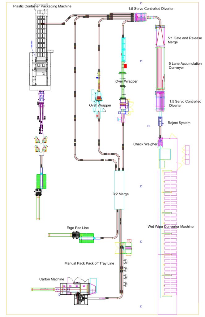 Industrial automation product handling system